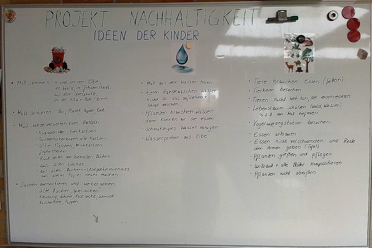 Projekttafel Nachhaltigkeit mit den Ideen der Kinder